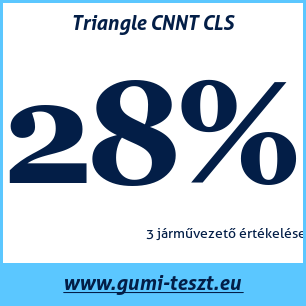 Nyári gumi teszt Triangle CNNT CLS