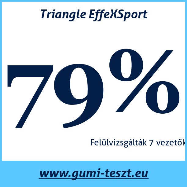 Test pneumatik Triangle EffeXSport