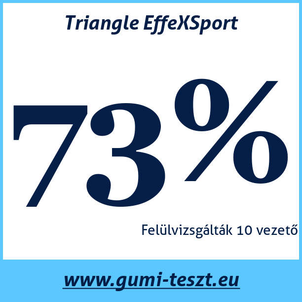 Test pneumatik Triangle EffeXSport 215 55 R17 98Y XL MFS