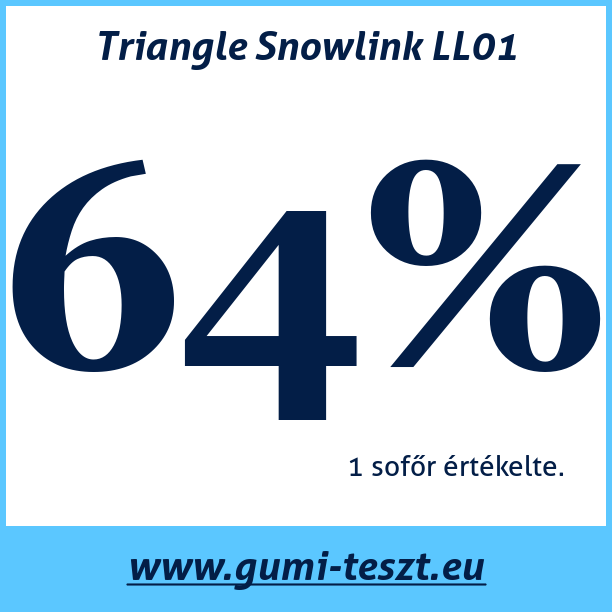 Test pneumatik Triangle Snowlink LL01