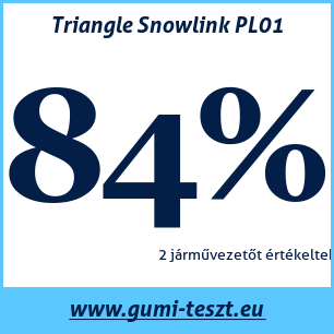 Téli gumi teszt Triangle Snowlink PL01