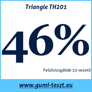 Nyári gumi teszt Triangle TH201