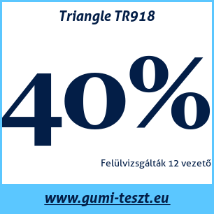 Nyári gumi teszt Triangle TR918