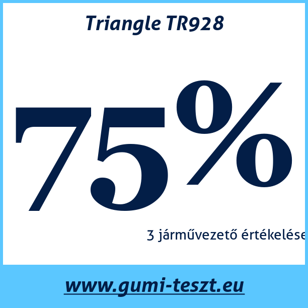 Test pneumatik Triangle TR928