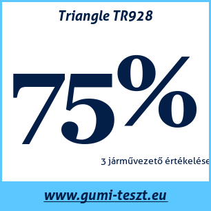 Nyári gumi teszt Triangle TR928
