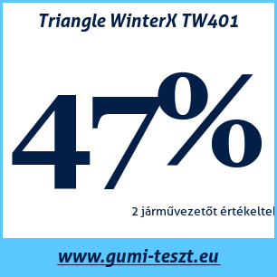 Téli gumi teszt Triangle WinterX TW401