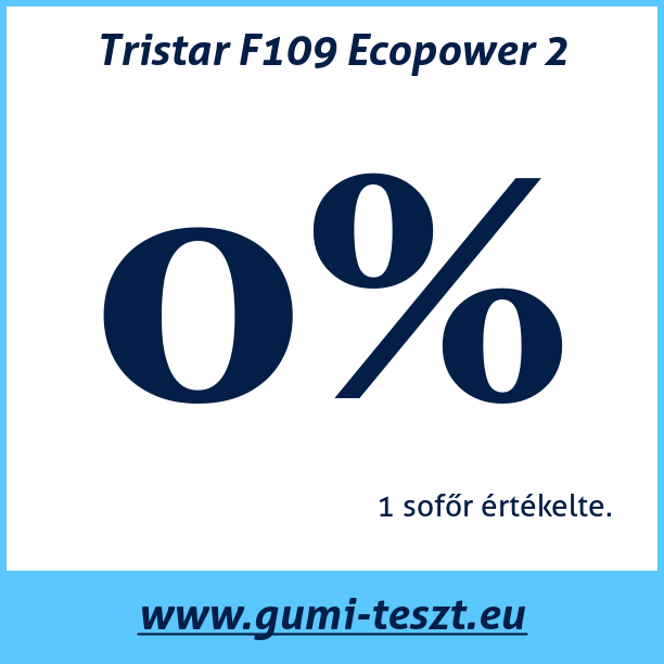 Test pneumatik Tristar F109 Ecopower 2