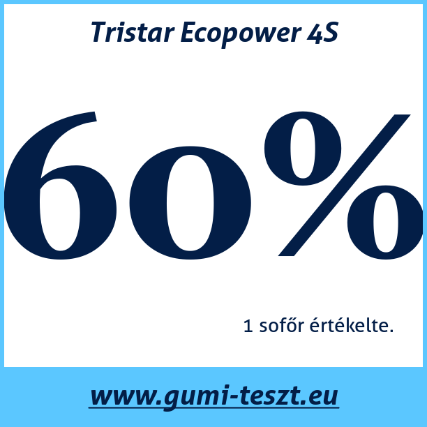 Test pneumatik Tristar Ecopower 4S