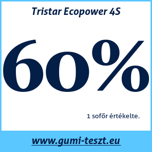 Nyári gumi teszt Tristar Ecopower 4S