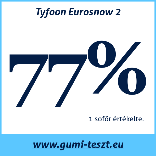 Test pneumatik Tyfoon Eurosnow 2