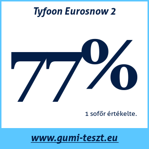 Téli gumi teszt Tyfoon Eurosnow 2