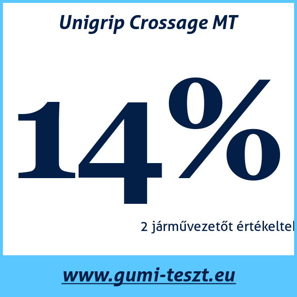 Test pneumatik Unigrip Crossage MT