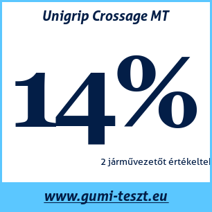 Négyévszakos gumi teszt Unigrip Crossage MT