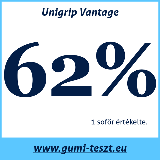 Test pneumatik Unigrip Vantage