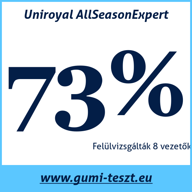 Test pneumatik Uniroyal AllSeasonExpert