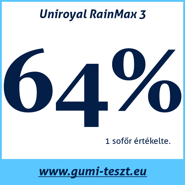 Test pneumatik Uniroyal RainMax 3