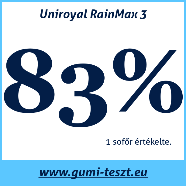 Test pneumatik Uniroyal RainMax 3