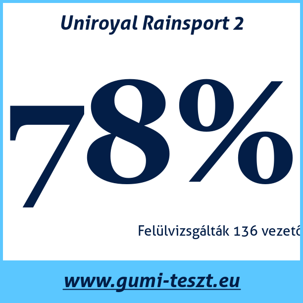 Test pneumatik Uniroyal Rainsport 2
