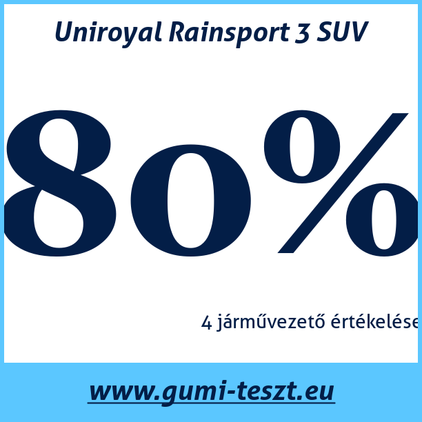 Test pneumatik Uniroyal Rainsport 3 SUV