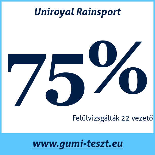 Test pneumatik Uniroyal Rainsport