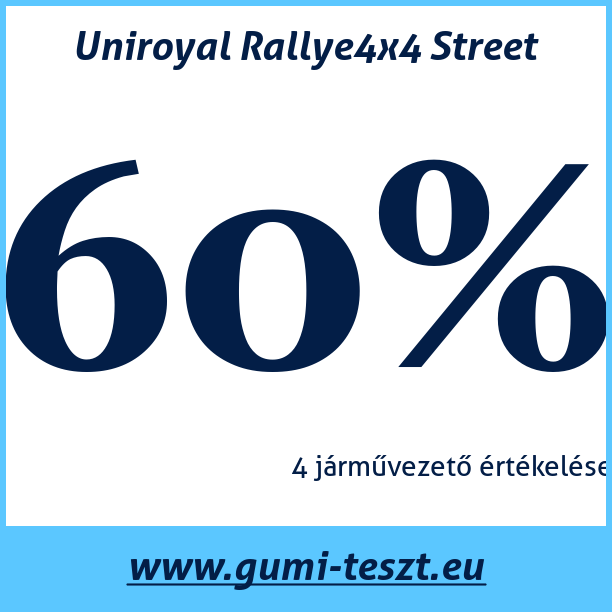 Test pneumatik Uniroyal Rallye4x4 Street