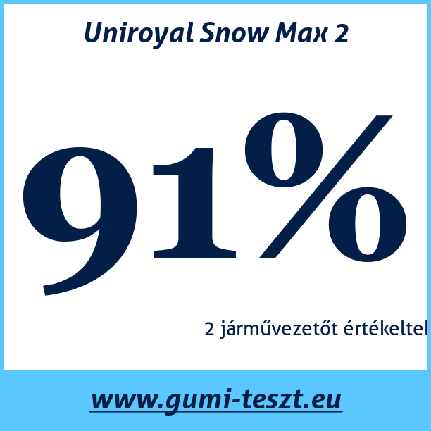 Test pneumatik Uniroyal Snow Max 2
