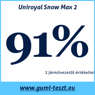 Téli gumi teszt Uniroyal Snow Max 2