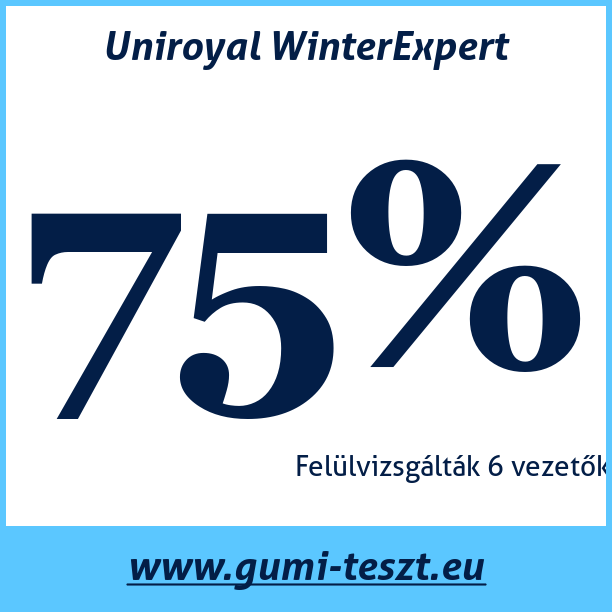 Test pneumatik Uniroyal WinterExpert
