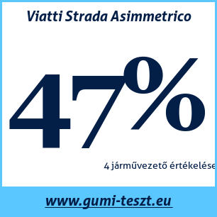 Nyári gumi teszt Viatti Strada Asimmetrico