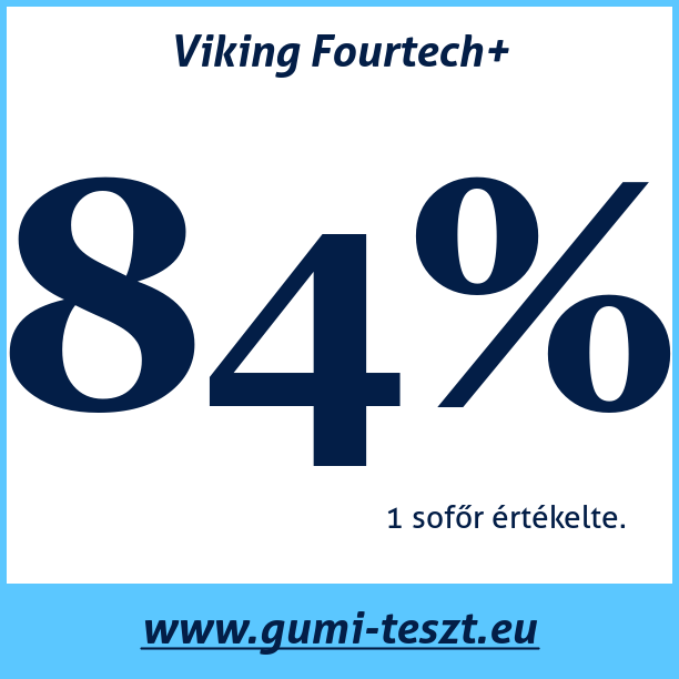 Test pneumatik Viking Fourtech+