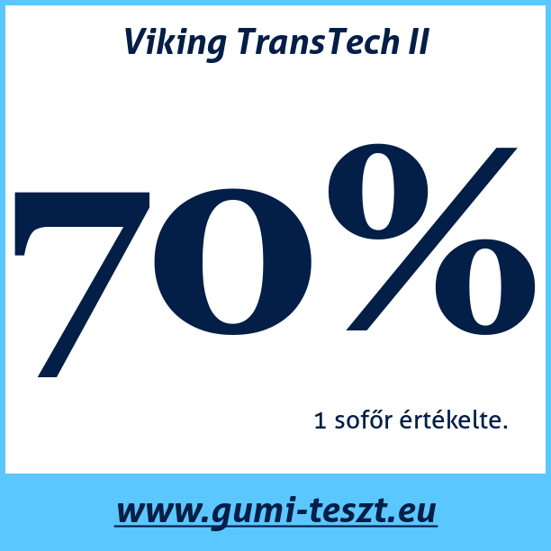 Test pneumatik Viking TransTech II