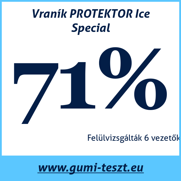 Test pneumatik Vraník PROTEKTOR Ice Special
