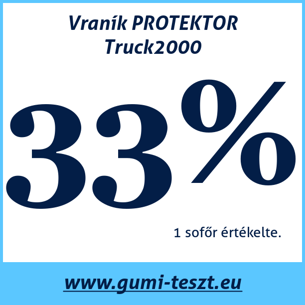 Test pneumatik Vraník PROTEKTOR Truck2000
