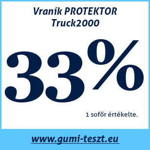 Négyévszakos gumi teszt Vraník PROTEKTOR Truck2000
