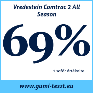 Négyévszakos gumi teszt Vredestein Comtrac 2 All Season
