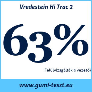 Nyári gumi teszt Vredestein Hi Trac 2