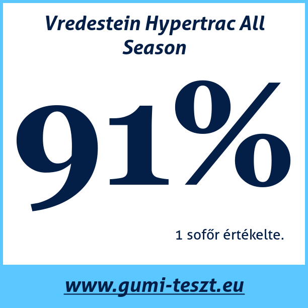 Test pneumatik Vredestein Hypertrac All Season
