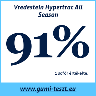 Négyévszakos gumi teszt Vredestein Hypertrac All Season