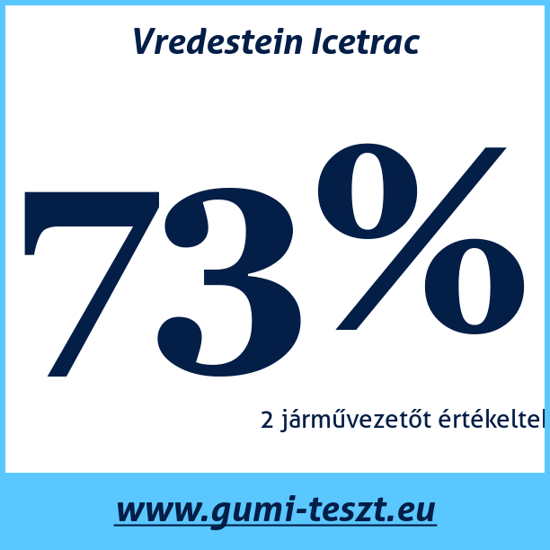Test pneumatik Vredestein Icetrac