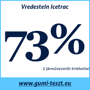 Téli gumi teszt Vredestein Icetrac