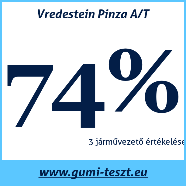 Test pneumatik Vredestein Pinza A/T