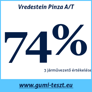 Négyévszakos gumi teszt Vredestein Pinza A/T