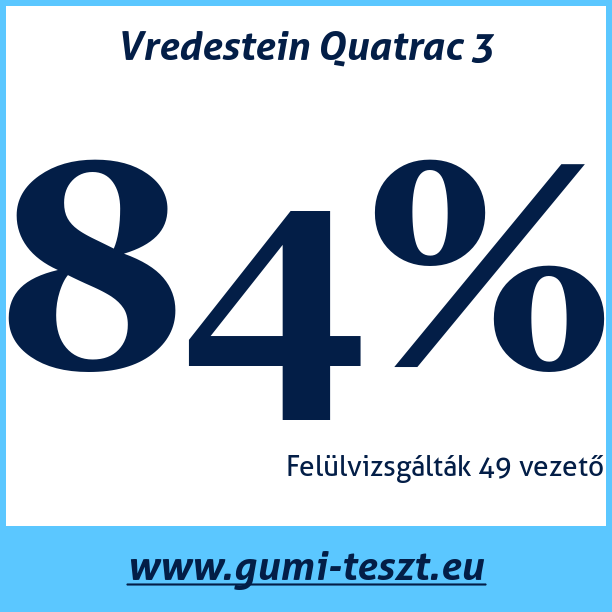 Test pneumatik Vredestein Quatrac 3
