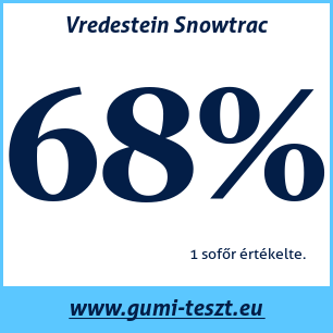 Téli gumi teszt Vredestein Snowtrac