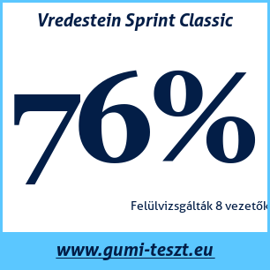 Nyári gumi teszt Vredestein Sprint Classic