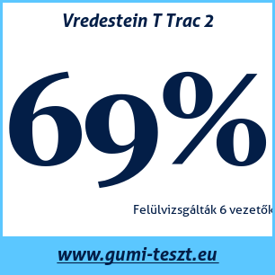 Nyári gumi teszt Vredestein T Trac 2