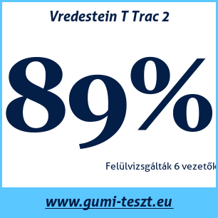Nyári gumi teszt Vredestein T Trac 2