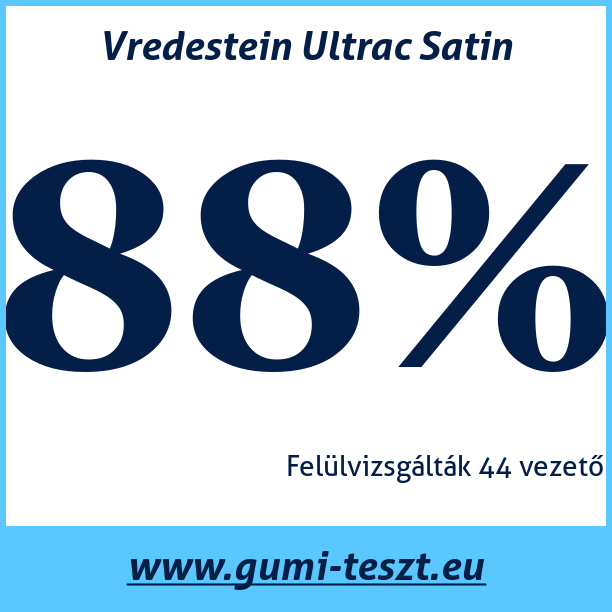 Test pneumatik Vredestein Ultrac Satin