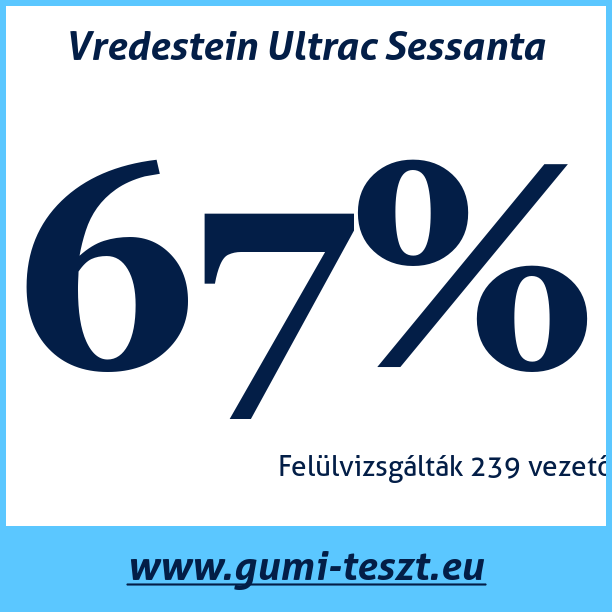 Test pneumatik Vredestein Ultrac Sessanta