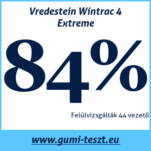 Téli gumi teszt Vredestein Wintrac 4 Extreme